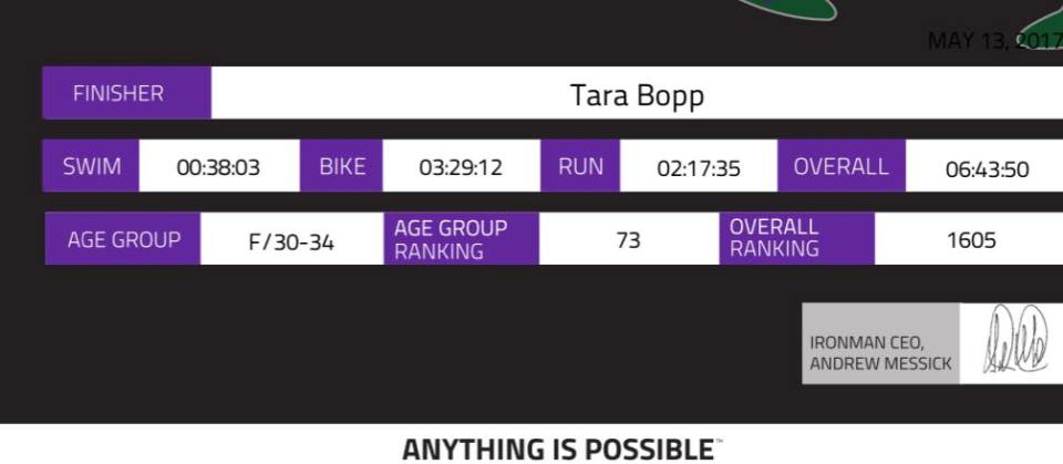 santa rosa half iron stats